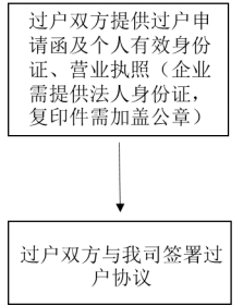 图片 6.png